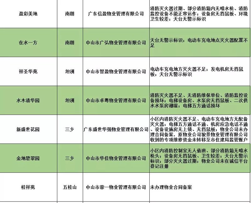 绿化养护费用是多少？这个数字背后藏着什么秘密？