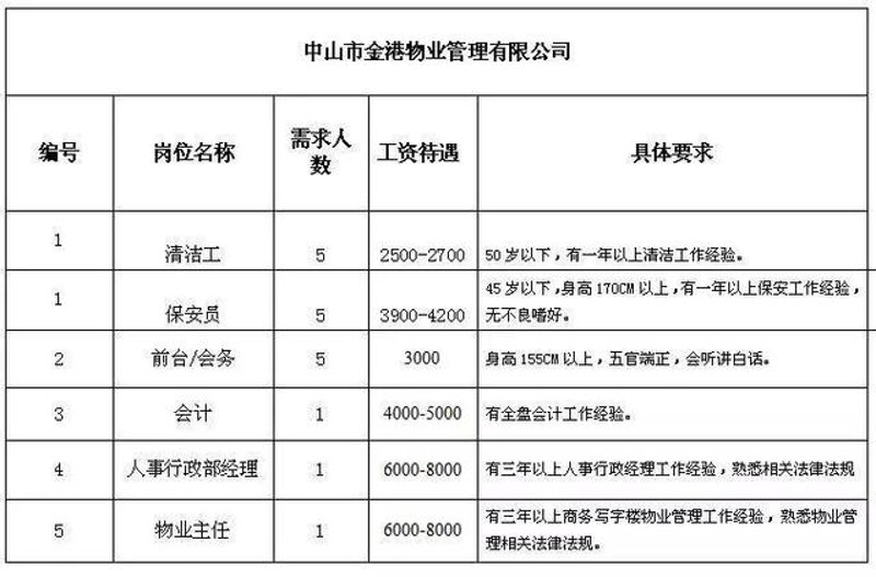 绿化养护记录表模板，你用对了吗？
