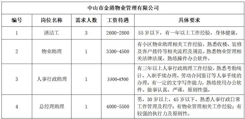 绿化养护，让城市更加美丽！